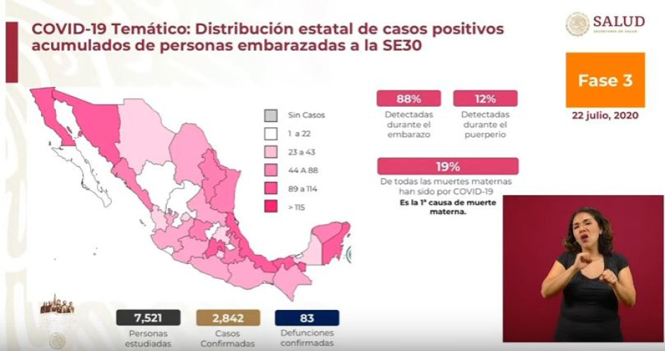 83 mujeres embarazadas han fallecido en México a causa de COVID-19 