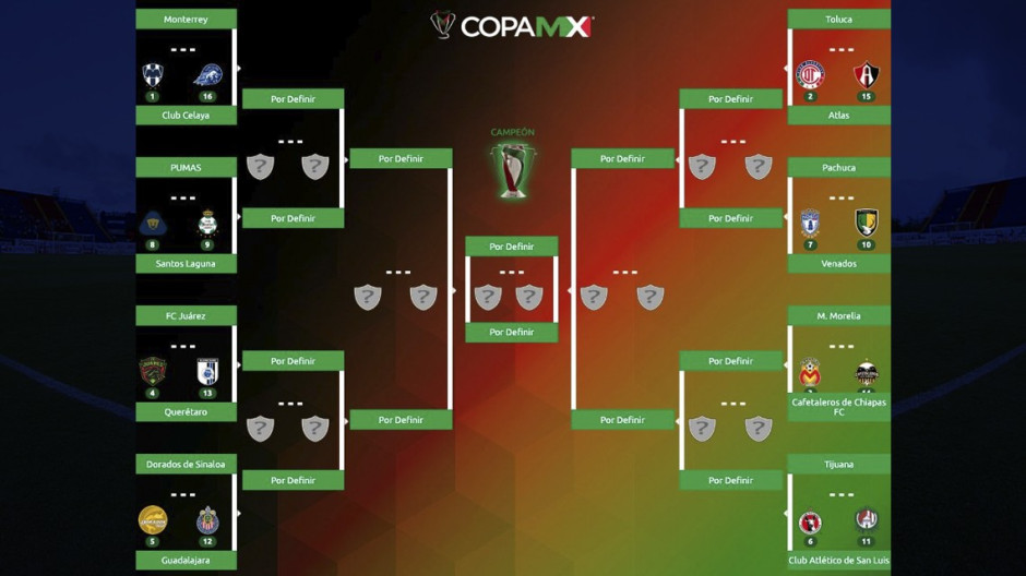 Así quedaron los octavos de final de la Copa MX