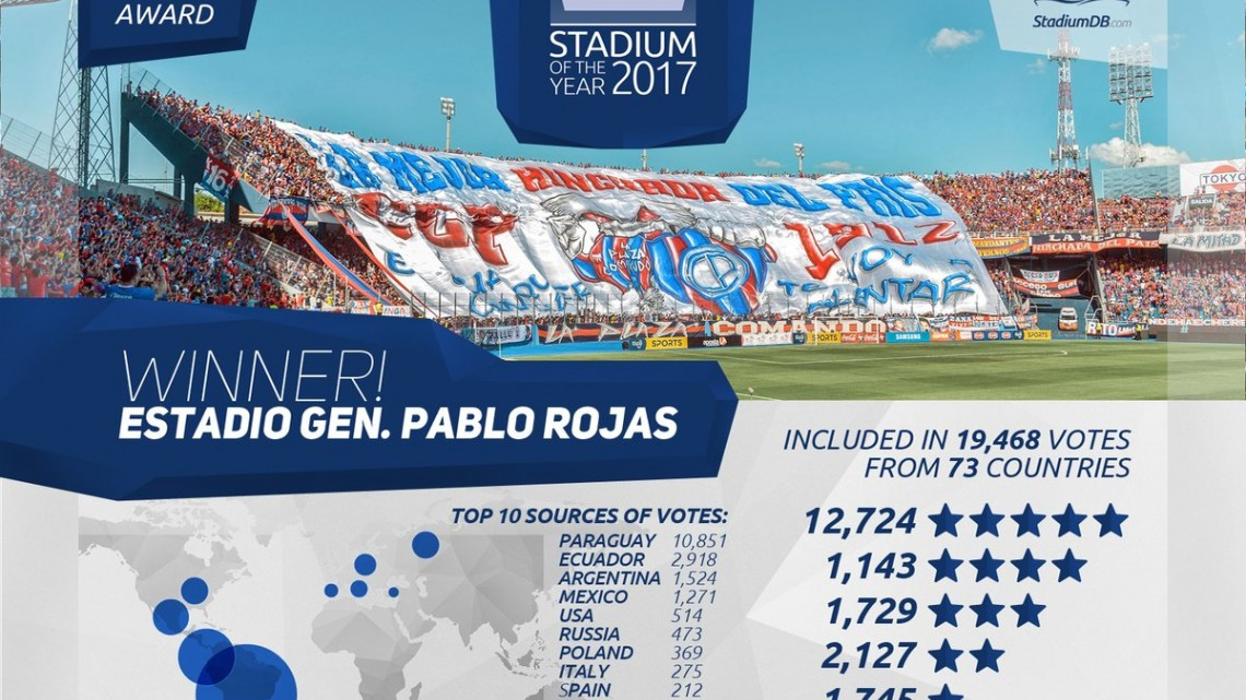 ¡Estadio Nemesio Díez es el No. 2 del 2017!