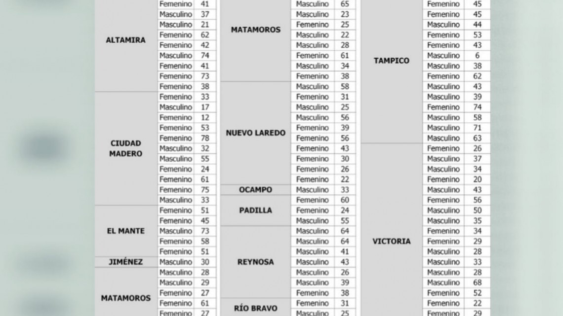 Fiestas deben esperar, COVID-19 ya es una de las primeras causas de muerte en México