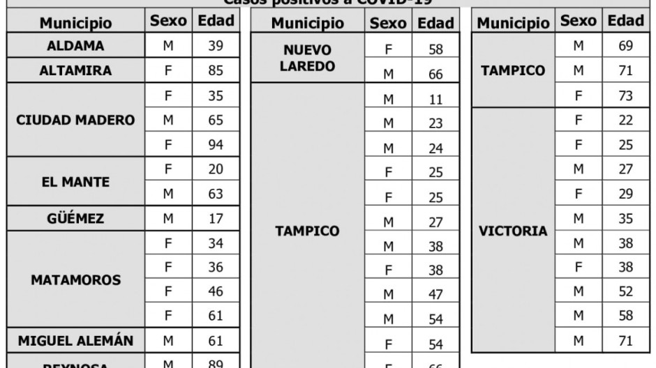 Reitera Salud llamado a extremar prevención tras confirmar 41 casos de COVID-19