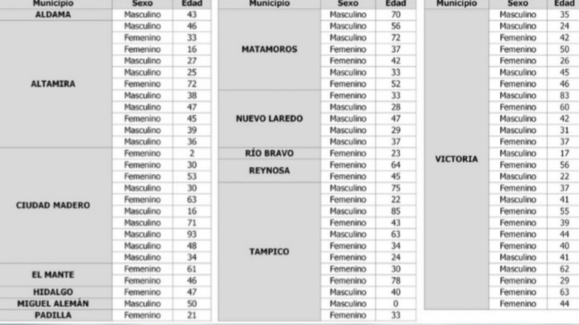 Casos de COVID-19 aumentan, convoca SST a quedarse en casa