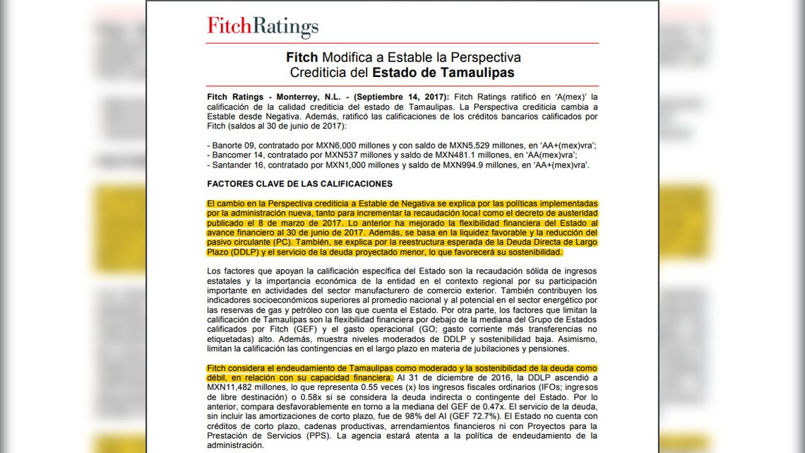 Recibe Tamaulipas calificación crediticia "A" de Fitch 