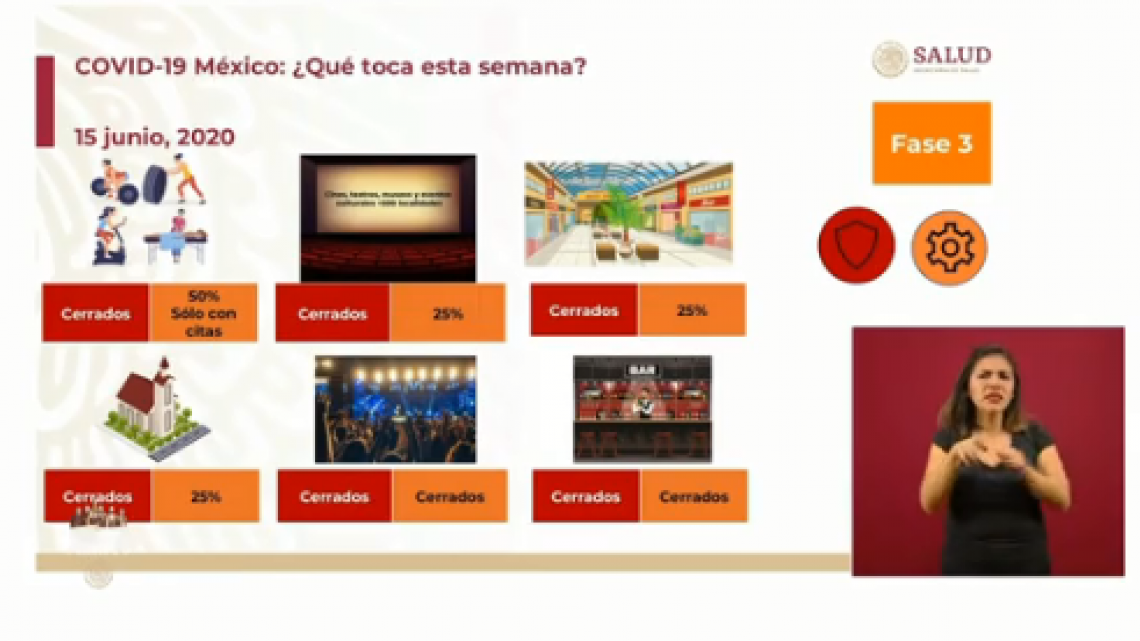 Supera México los 150 mil casos confirmados de Covid