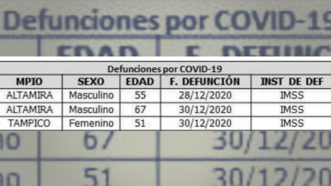 Registra SST 180 nuevos casos de COVID-19 en Tamaulipas