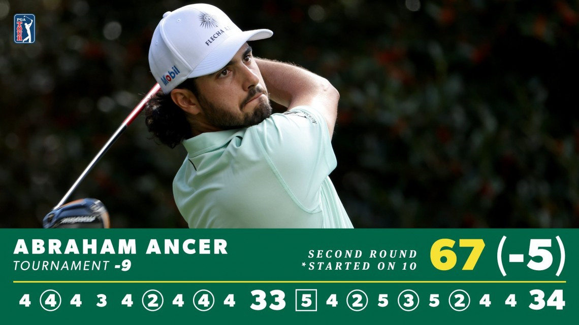 Ancer primer mexicano en liderar el Masters de Augusta 