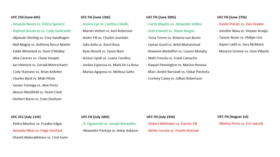UFC anuncia nuevas peleas