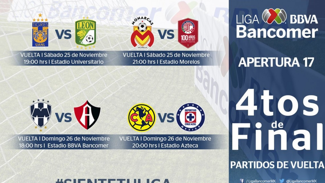 Fecha y horario de los Cuartos de Final de la Liga MX