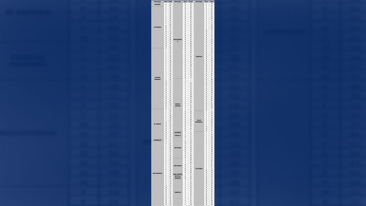 Confirma Salud 321 nuevos casos de COVID-19