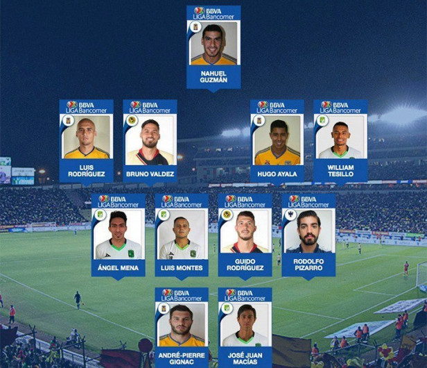 Anuncian once ideal del Clausura 2019 de la Liga MX