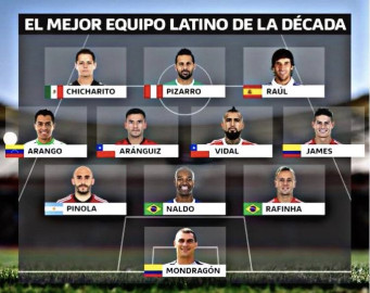 Bundesliga incluye a “Chicharito” en el mejor equipo latino de la década