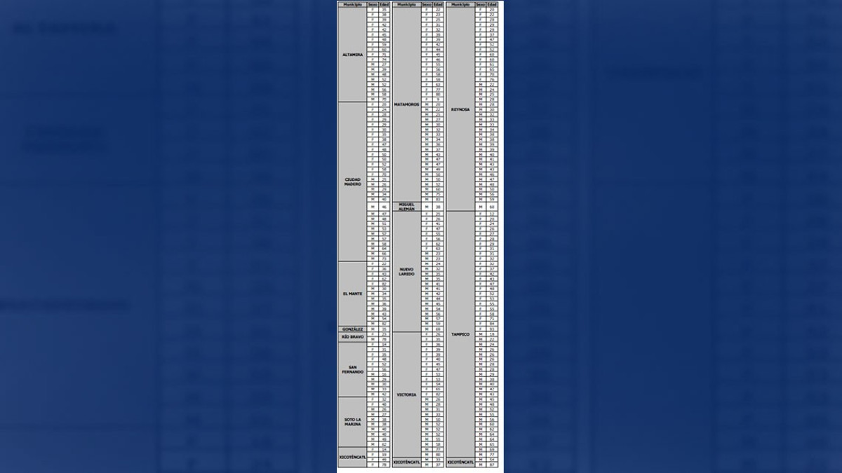 Aumentan casos de COVID-19 en Tamaulipas, pide Salud  quedarse en casa