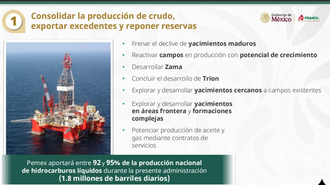 Plan 2025-2035 Pemex: Autosuficiencia financiera y renovación de modelo petrolero 