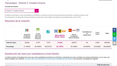 Recibe Mario Ramos constancia como diputado electo del 05 Distrito 