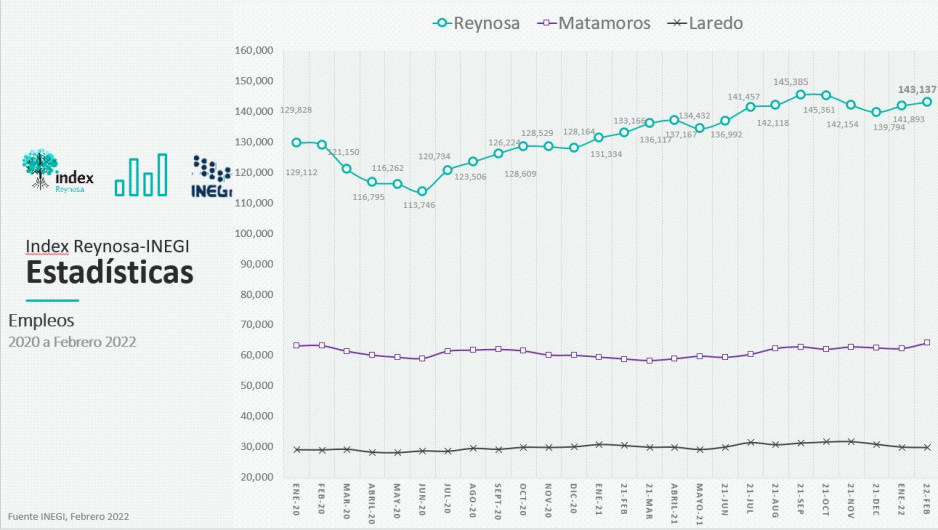 Continúan recuperación de empleos en la industria manufacturera