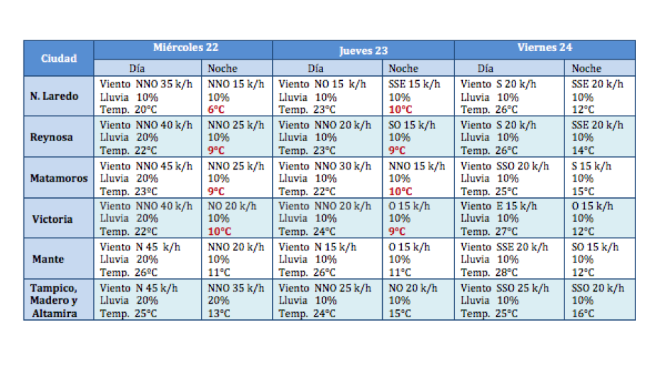 Frente frío No. 11 ingresará este miércoles