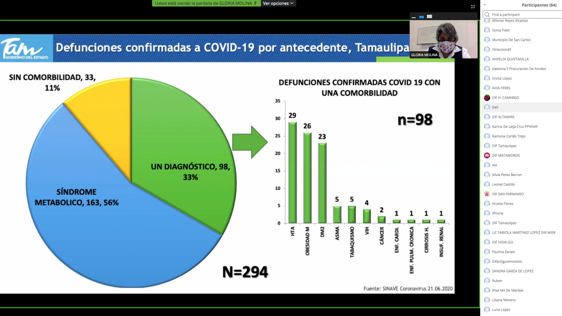 Se lleva a cabo cuarta reunión de DIF Municipales convocada por DIF Tamaulipas