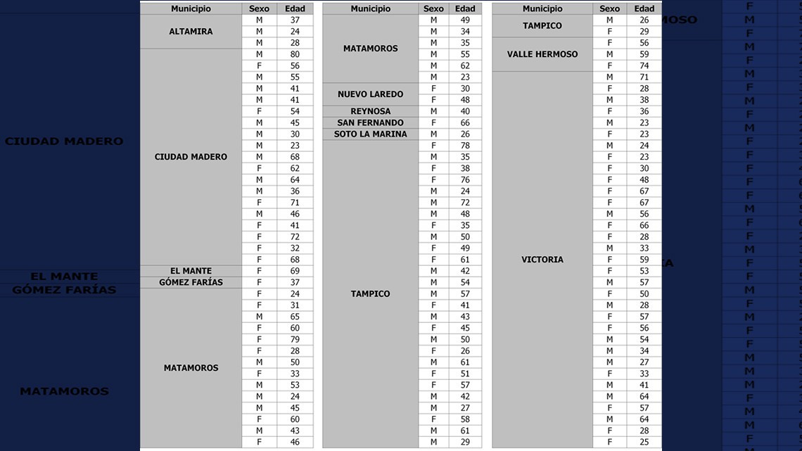 Confirma SST 114 nuevos casos y 20 fallecimientos de COVID-19
