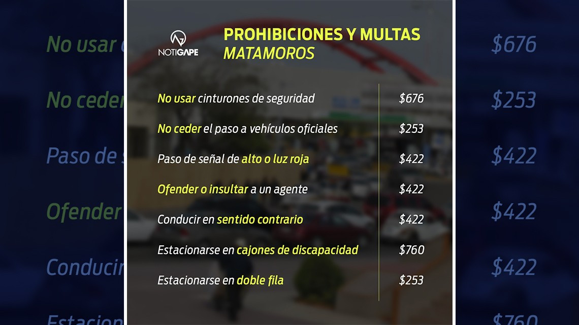 Con estos precios, pensarás dos veces en cometer una infracción