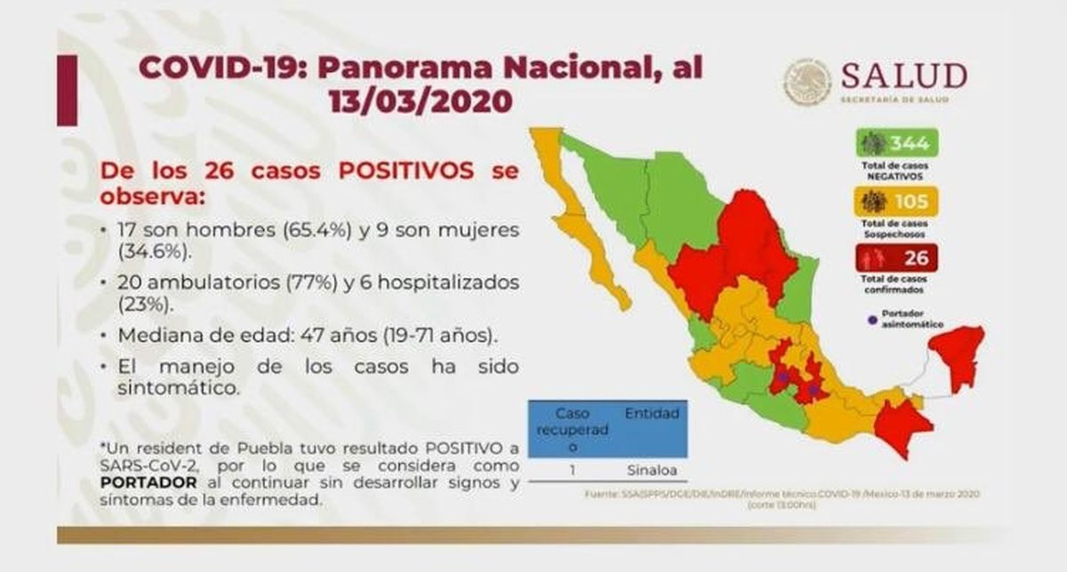 "Cada país evalúa su situación y evalúa la forma más efectiva"