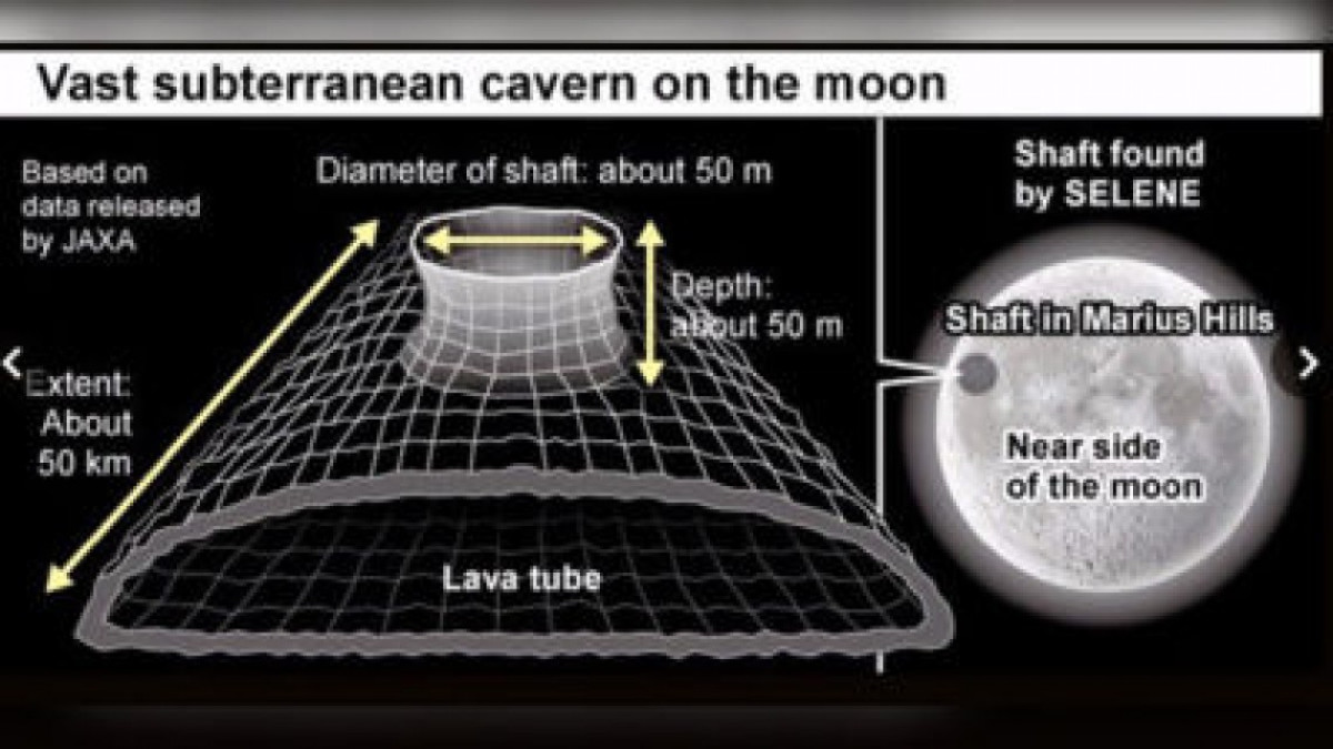 Descubren inmensa cueva gigante en la Luna