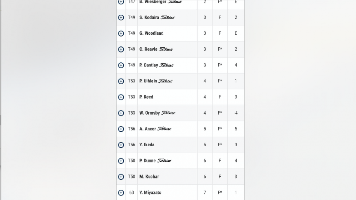 Abraham Ancer, termina la segunda ronda del WGC México 2018 con +5 y se coloca en lugar 56
