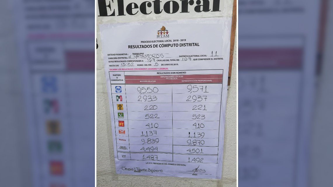 Entregan constancia de mayoría a candidata de Morena en el distrito 11