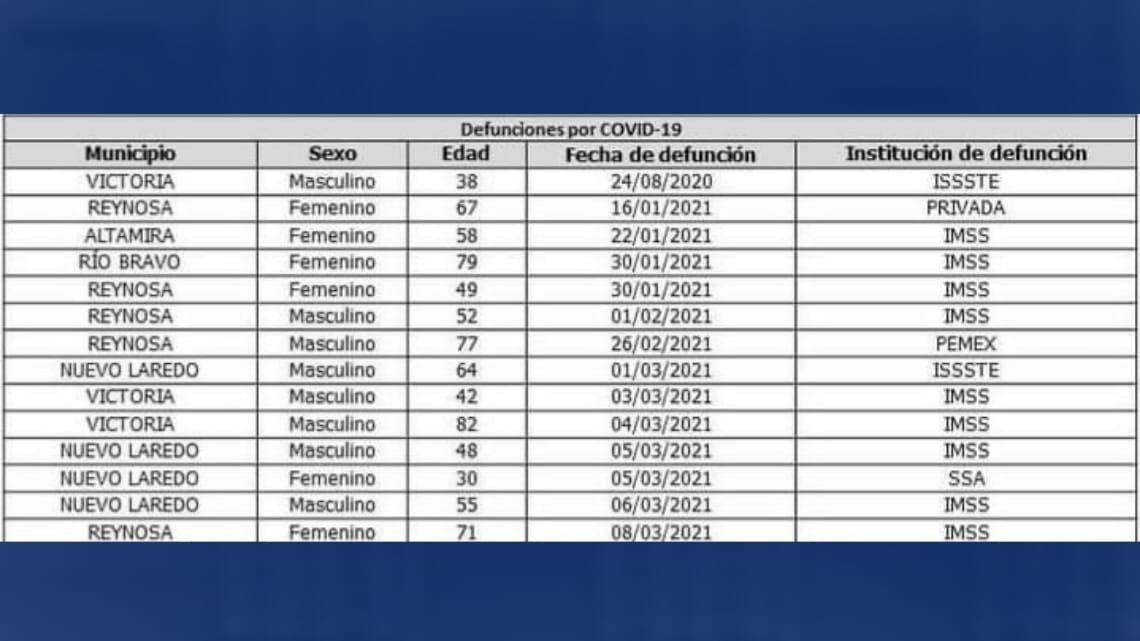 Registra SST 52 nuevos casos de COVID-19