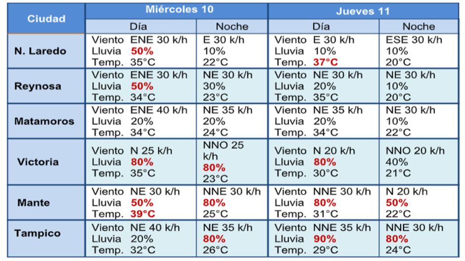 Advierte Protección Civil sobre frente frio no. 67 
