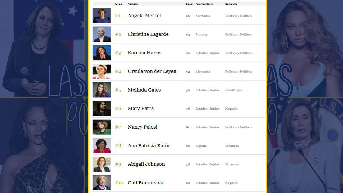 Mexicana forma parte de las 100 mujeres más poderosas del mundo 2020 de la revista FORBES; Conócelas aquí