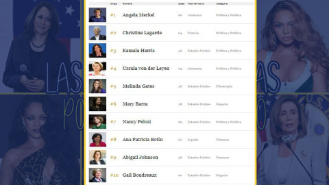 Mexicana forma parte de las 100 mujeres más poderosas del mundo 2020 de la revista FORBES; Conócelas aquí