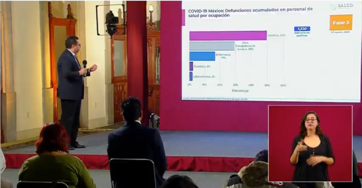 México suma 568 mil casos de COVID-19 