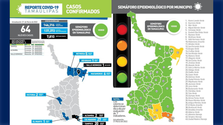 Registra SST 64 casos nuevos de COVID-19