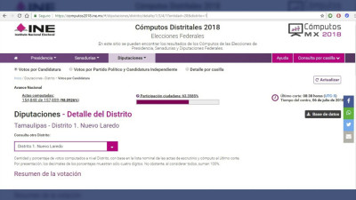 ​Detecta cuenta falsa del PREP
