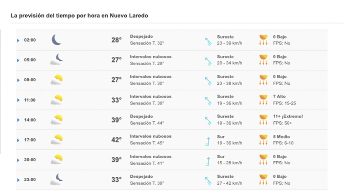 ¡Qué Calor! sensación térmica alcanza los 45°C en Reynosa y Nuevo Laredo 