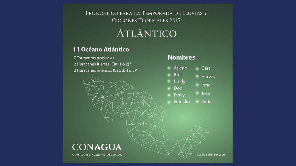 Monitorea PC Tamaulipas trayectoria del huracán Irma 