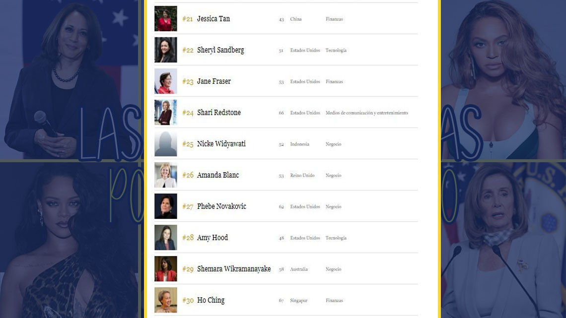 Mexicana forma parte de las 100 mujeres más poderosas del mundo 2020 de la revista FORBES; Conócelas aquí