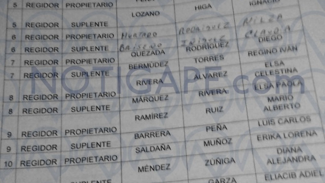 Registran planilla que acompañará a Maki Ortiz Domínguez. Síndicos y Regidores buscan también reelección.