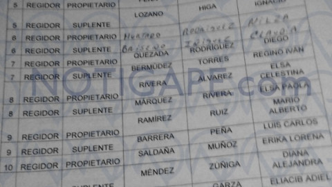 Registran planilla que acompañará a Maki Ortiz Domínguez. Síndicos y Regidores buscan también reelección.