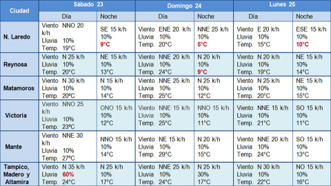 Entrada de Frente Frio No. 18 generará descenso de temperatura