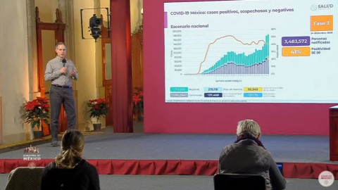 Suma México un millón 362 mil 564 casos de COVID-19 