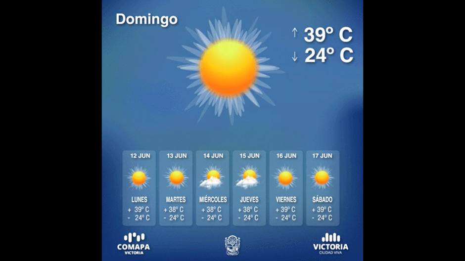 Condiciones climatológicas para Ciudad Victoria