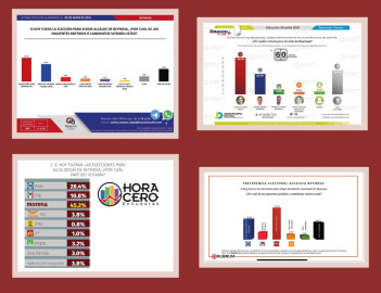 Encabeza Carlos Peña Ortiz todas las encuestas reales