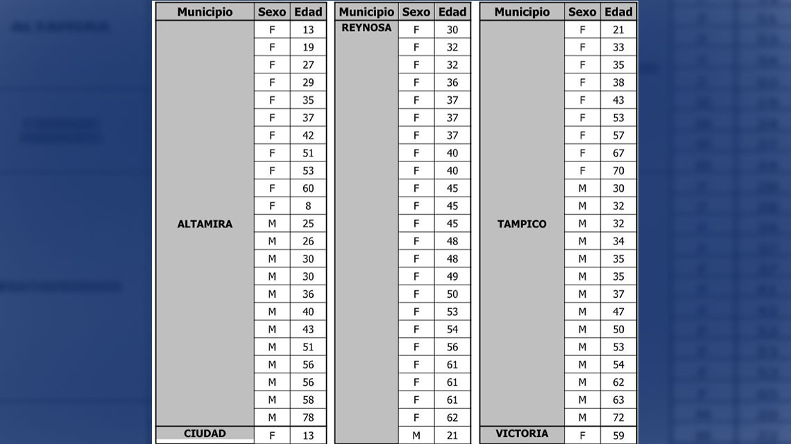 SST registra nuevos casos de COVID-19, suman 5,203