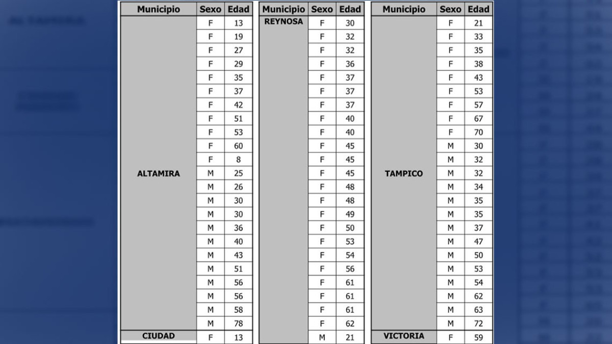 SST registra nuevos casos de COVID-19, suman 5,203