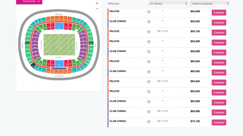 Precio de reventa en boletos para final Chivas vs. Tigres alcanzan los 70 mil pesos