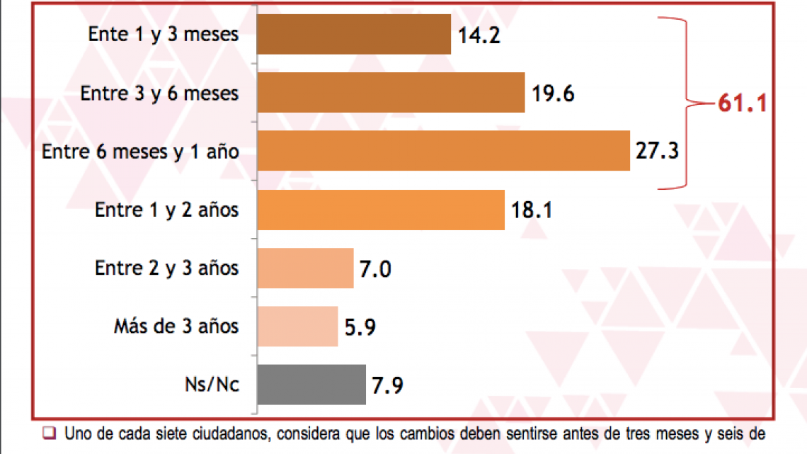 La imágen de AMLO después de las elecciones, según Mitofsky