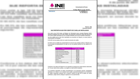 SIJE reporta 99.99 por ciento de casillas instaladas