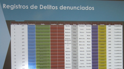 Software de identificación de rutas seguras ante delitos es desarrollado