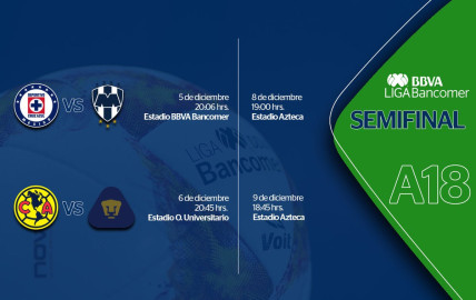 Listos los horarios de las semifinales de Liga MX